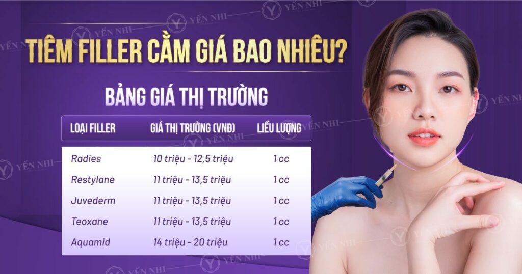 Tiêm Filler Cằm Giá Bao Nhiêu? 